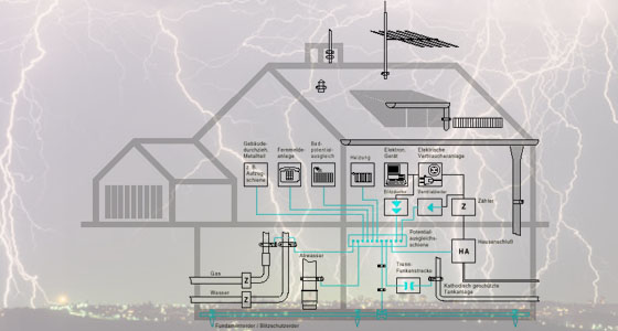 innerer Blitzschutz